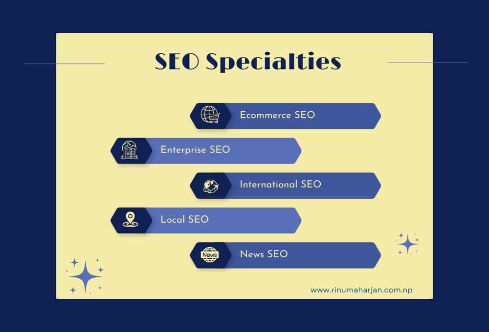 SEO specialization