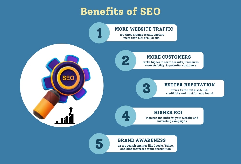 benefits of seo