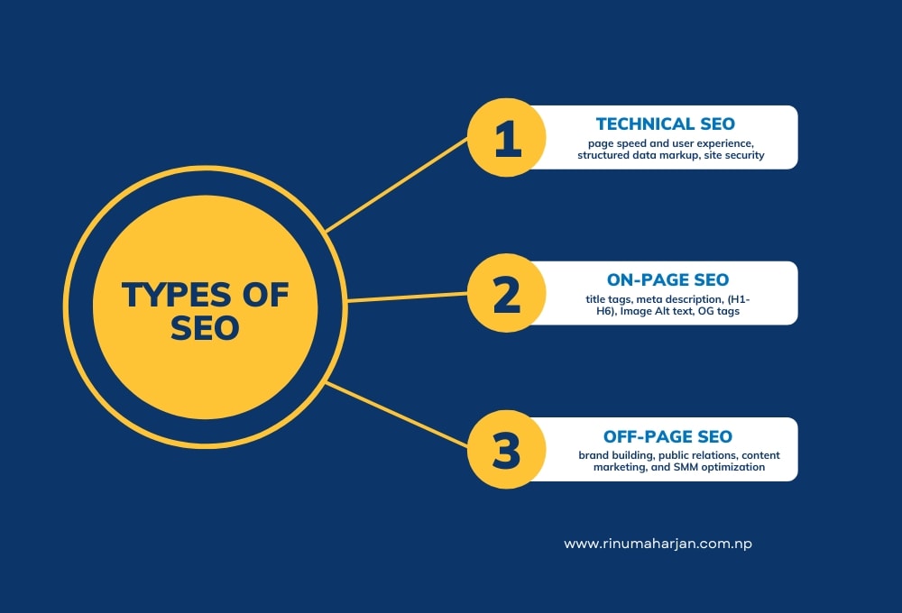 types of seo
